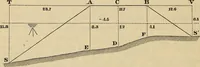 An illustration from Elements of surveying and leveling (1898)