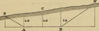 An illustration from Elements of surveying and leveling (1898)