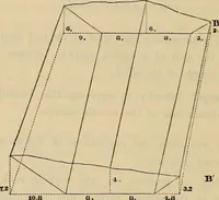 An illustration from Elements of surveying and leveling (1898)