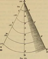 An illustration from Elements of surveying and leveling (1898)