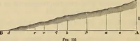 An illustration from Elements of surveying and leveling (1898)