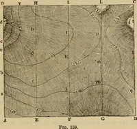 An illustration from Elements of surveying and leveling (1898)