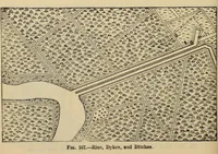An illustration from Elements of surveying and leveling (1898)