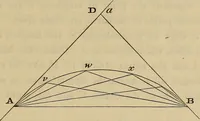 An illustration from Elements of surveying and leveling (1898)