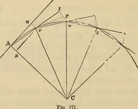 An illustration from Elements of surveying and leveling (1898)