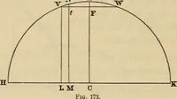 An illustration from Elements of surveying and leveling (1898)