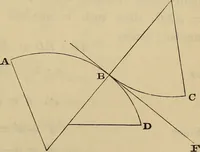 An illustration from Elements of surveying and leveling (1898)