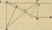 An illustration from Elements of surveying and leveling (1898)