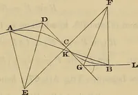 An illustration from Elements of surveying and leveling (1898)