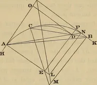 An illustration from Elements of surveying and leveling (1898)