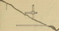 An illustration from Elements of surveying and leveling (1898)
