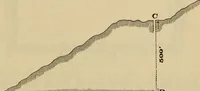 An illustration from Elements of surveying and leveling (1898)