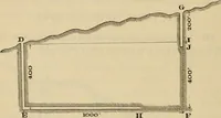 An illustration from Elements of surveying and leveling (1898)