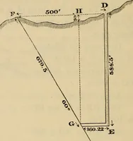 An illustration from Elements of surveying and leveling (1898)