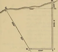 An illustration from Elements of surveying and leveling (1898)