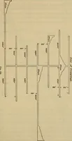 An illustration from Elements of surveying and leveling (1898)