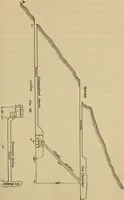 An illustration from Elements of surveying and leveling (1898)