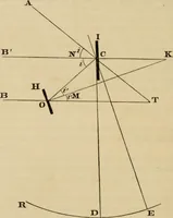 An illustration from Elements of surveying and leveling (1898)