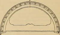 An illustration from Elements of surveying and leveling (1898)