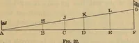 An illustration from Elements of surveying and leveling (1898)