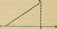 An illustration from Elements of surveying and leveling (1898)