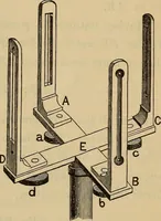 An illustration from Elements of surveying and leveling (1898)