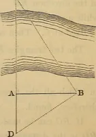 An illustration from Elements of surveying and leveling (1898)