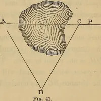 An illustration from Elements of surveying and leveling (1898)