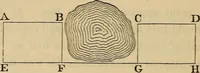 An illustration from Elements of surveying and leveling (1898)