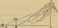 An illustration from Elements of surveying and leveling (1898)
