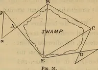 An illustration from Elements of surveying and leveling (1898)