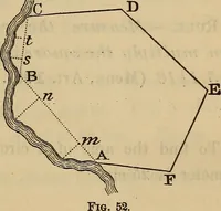 An illustration from Elements of surveying and leveling (1898)