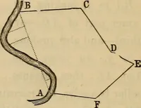 An illustration from Elements of surveying and leveling (1898)