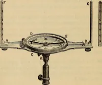 An illustration from Elements of surveying and leveling (1898)