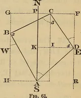 An illustration from Elements of surveying and leveling (1898)