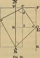 An illustration from Elements of surveying and leveling (1898)