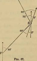 An illustration from Elements of surveying and leveling (1898)