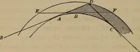 An illustration from The elements of theoretical and descriptive astronomy, for the use of colleges and academies (1872)