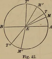 An illustration from The elements of theoretical and descriptive astronomy, for the use of colleges and academies (1872)