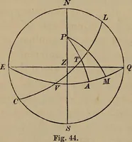An illustration from The elements of theoretical and descriptive astronomy, for the use of colleges and academies (1872)