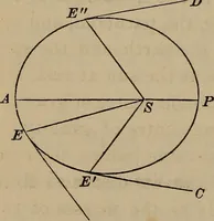 An illustration from The elements of theoretical and descriptive astronomy, for the use of colleges and academies (1872)