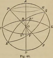 An illustration from The elements of theoretical and descriptive astronomy, for the use of colleges and academies (1872)