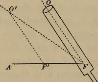 An illustration from The elements of theoretical and descriptive astronomy, for the use of colleges and academies (1872)