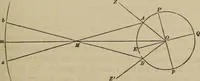 An illustration from The elements of theoretical and descriptive astronomy, for the use of colleges and academies (1872)