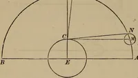 An illustration from The elements of theoretical and descriptive astronomy, for the use of colleges and academies (1872)