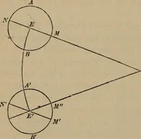 An illustration from The elements of theoretical and descriptive astronomy, for the use of colleges and academies (1872)