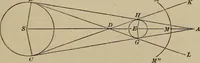 An illustration from The elements of theoretical and descriptive astronomy, for the use of colleges and academies (1872)