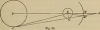 An illustration from The elements of theoretical and descriptive astronomy, for the use of colleges and academies (1872)