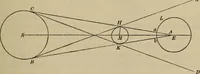 Picture 47 of 72 from The elements of theoretical and descriptive astronomy, for the use of colleges and academies (1872), leaf 147