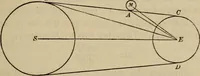 An illustration from The elements of theoretical and descriptive astronomy, for the use of colleges and academies (1872)